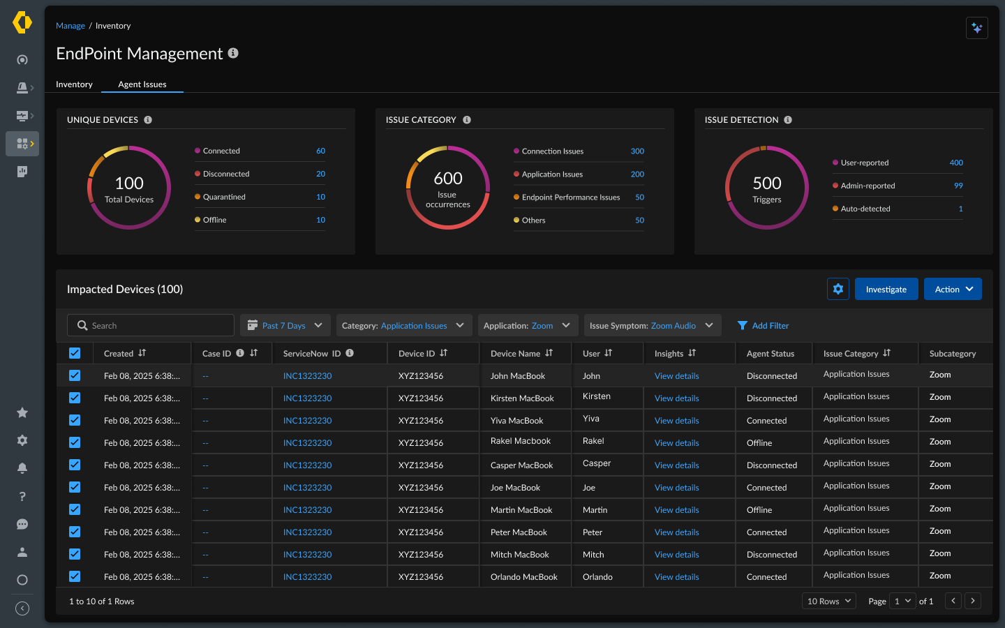 Endpoint Management landing with device, issue category and detection summaries